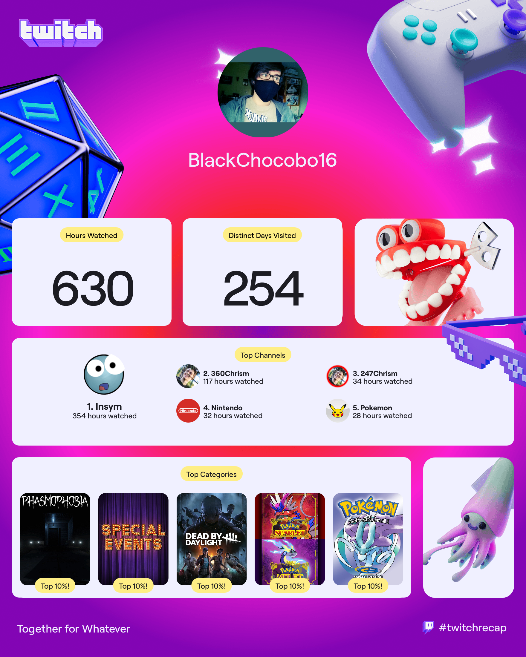 Twitch 2025 Year Recap